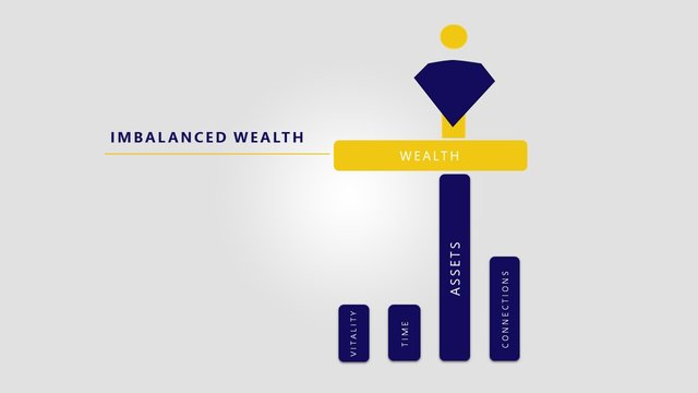 Imbalanced Wealth.jpg
