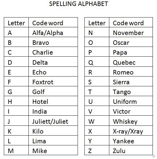 Introduction Alphabet Spelling Steemit