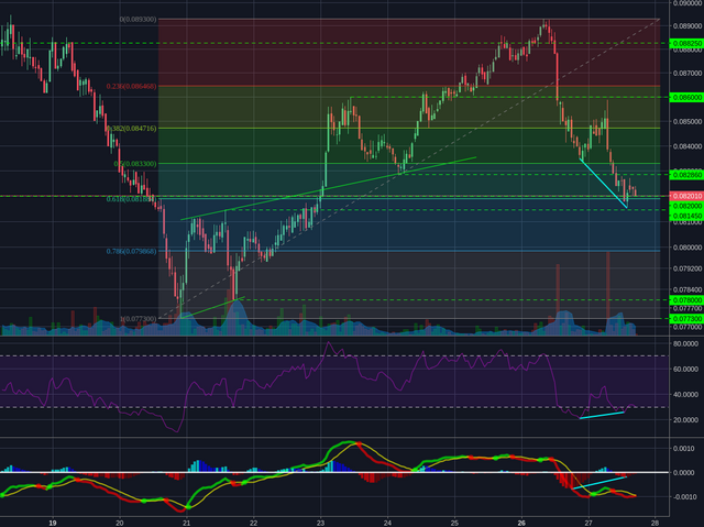 Bitstamp:ETHBTC 1h