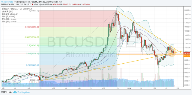 BTCUSD.png