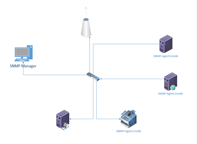 snmp (1).png