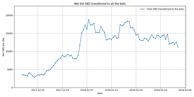 total_sbd_per_day.png