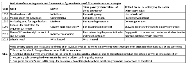 Seller ecosystem evolution_v0.1.png