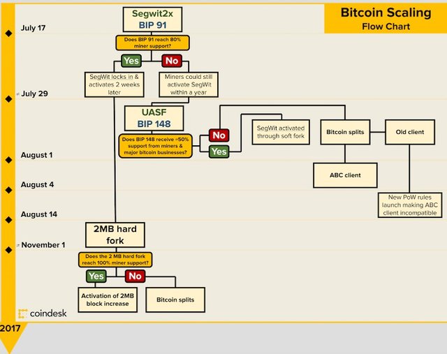 BTC-Fork-Path.jpg