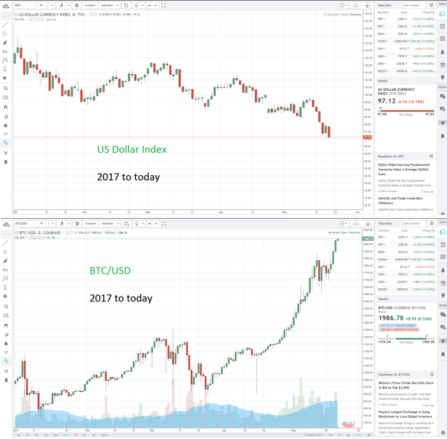 usdbtc compare.png