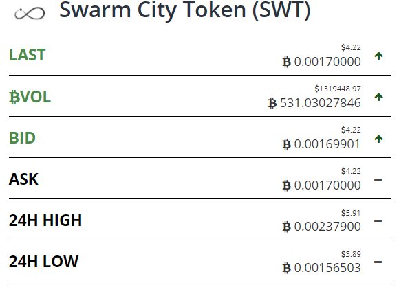 2017-06-16 10_25_06-(0.00170000) BTC-SWT Swarm City Token.png