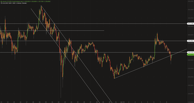 Litecoin_LTC_USD1h.png