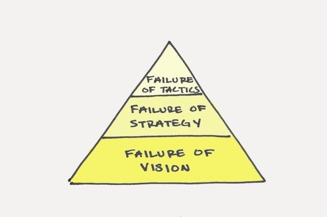 stages-of-failure-700x500.jpg