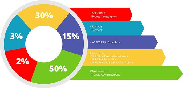 graph-Token-Distribution.jpg