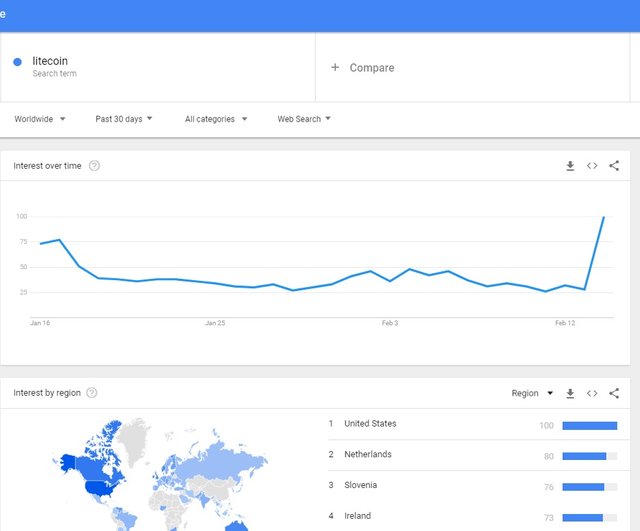 google trend.jpg