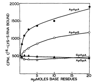 khorana-fig2.png