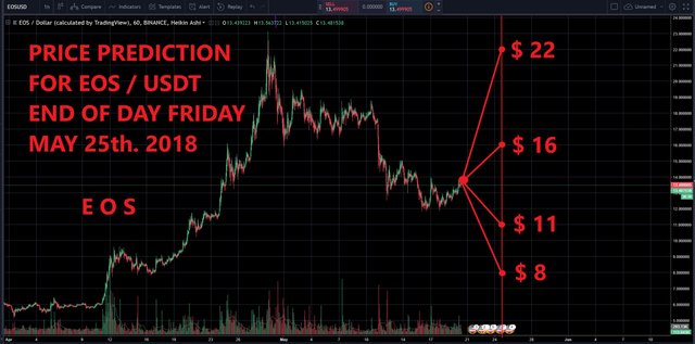 price prediction EOS 05-25-18 .jpg