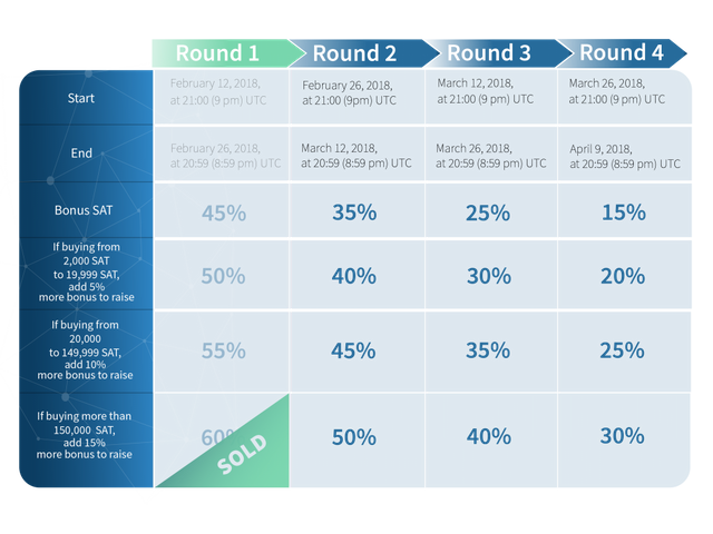 Sphere-ICO-Timeline.png