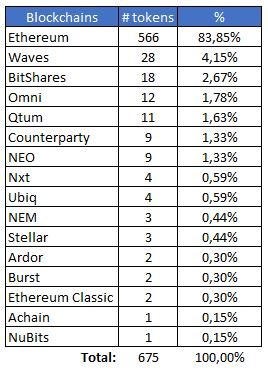 tokens_1.JPG