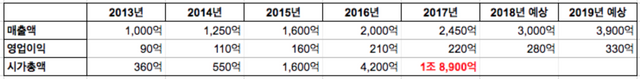 스크린샷 2018-04-04 오후 6.51.35.png