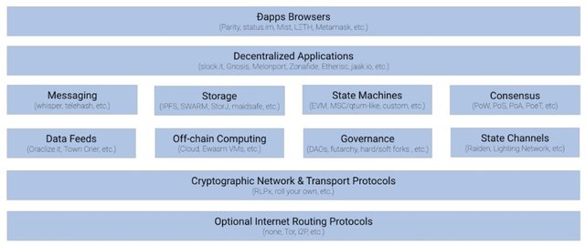 web-3-0-abstracted-stack.jpg