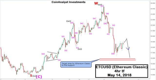 Ethereum Classic May 14 2018.png