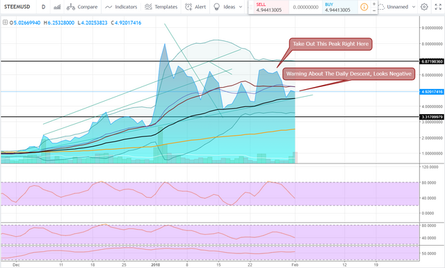 FireShot Capture 857 - STEEMUSD_ 4.92709042 ▼−1.96% —_ - https___www.tradingview.com_chart_AxIWekrr_.png