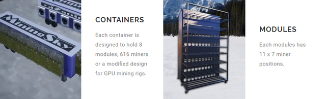 Bitcoin Mining Container Miningsky Steemit - 