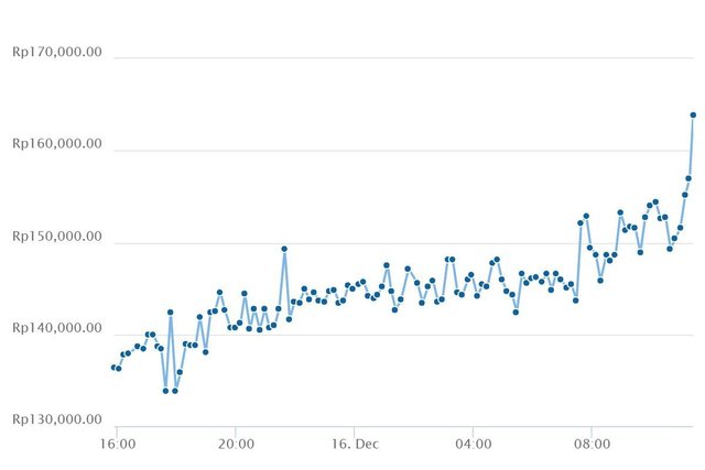 saccording to my prediction on my past post, that "SBD still has the power to continue the journey", today SBD directly ...bd.jpg