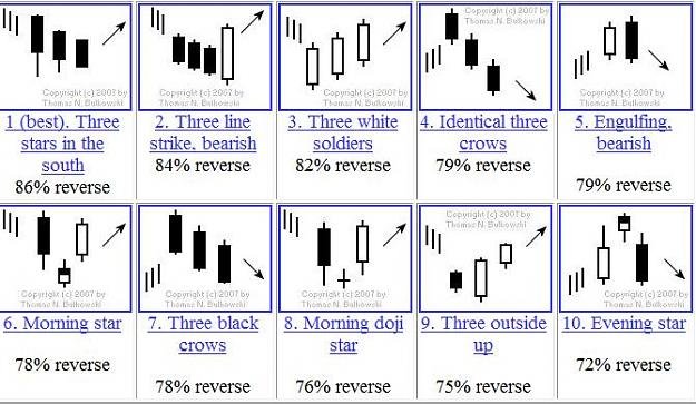 rev candle patterns.jpg