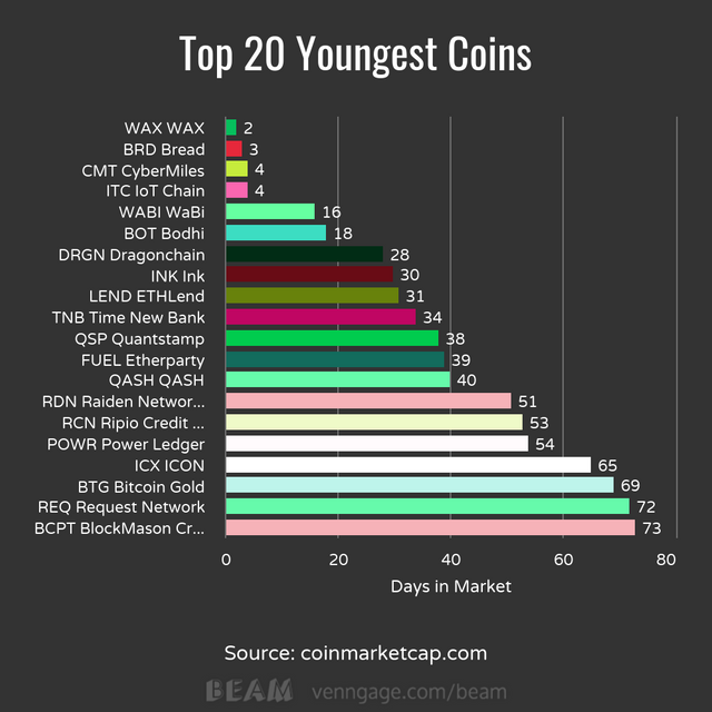 Top 20 Youngest.png