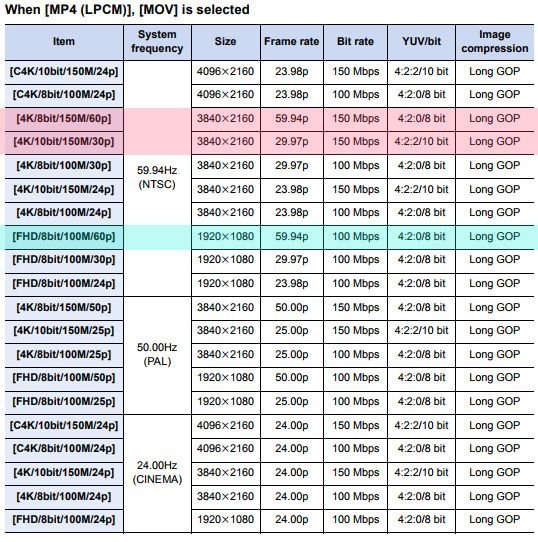 Panasonic GH5 - Long GOP chart.jpg