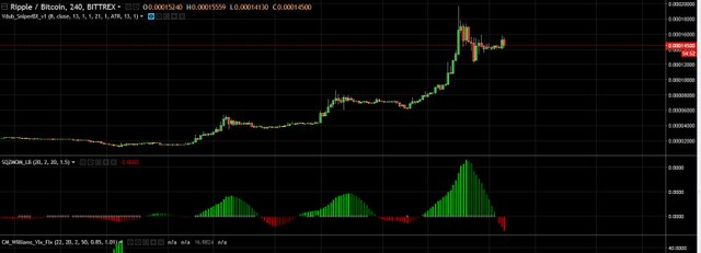 ripple trading chart 4 hour increment.jpg