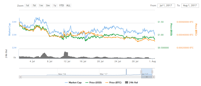 steem price chart.png