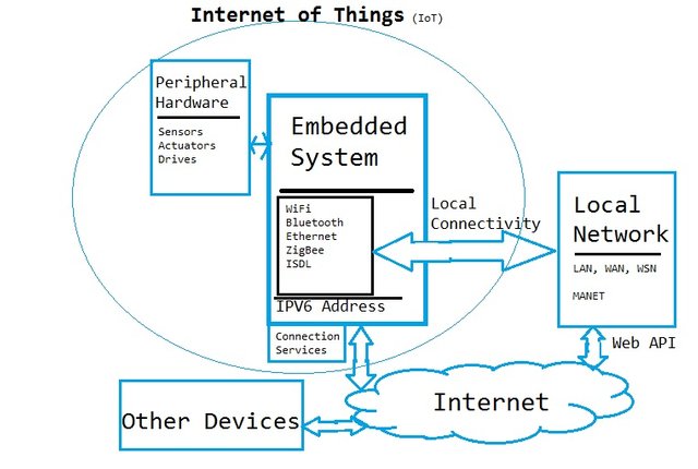 2.8_IoT.jpg