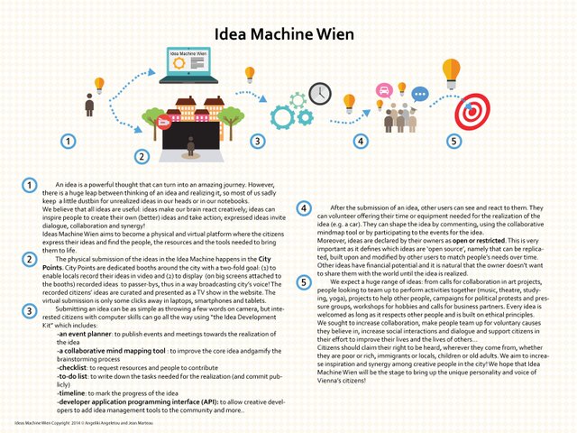 2_Concept_of_Idea_Machine_Wien.jpg