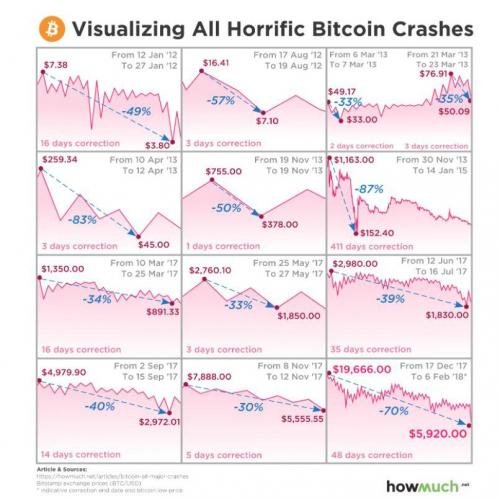 Bitcoin Crashes.jpg