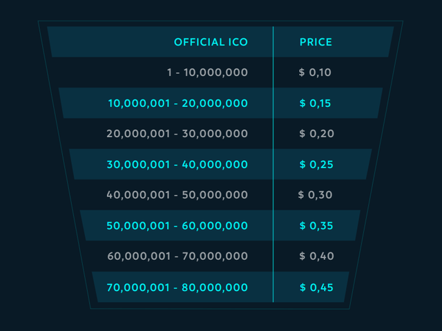 arbitracoin ico.png