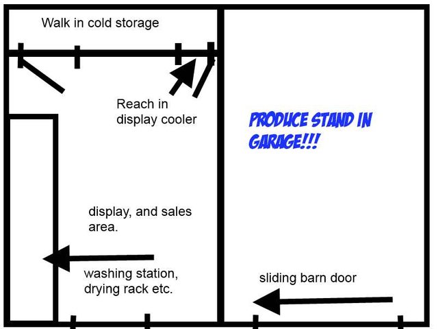 produce stand in garage.jpg
