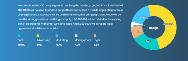 gifcoin token usage.PNG