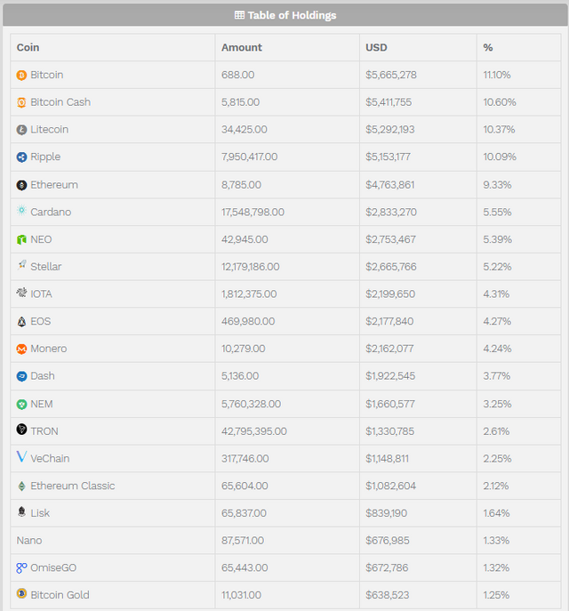 assetdistribution.png