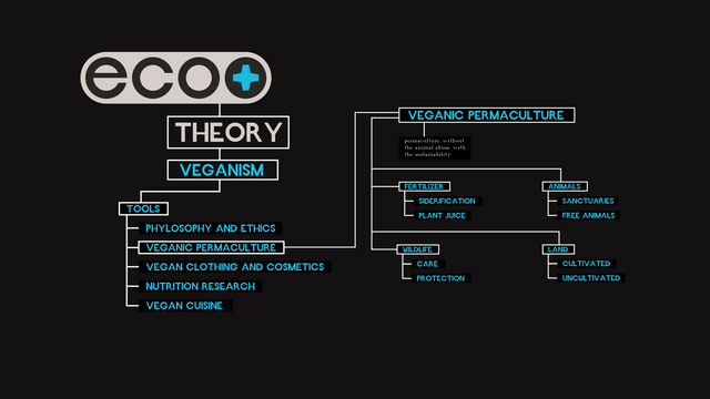 THEORY-VEGANISM-TOOLS-VEGANICPERMACULTURE.png