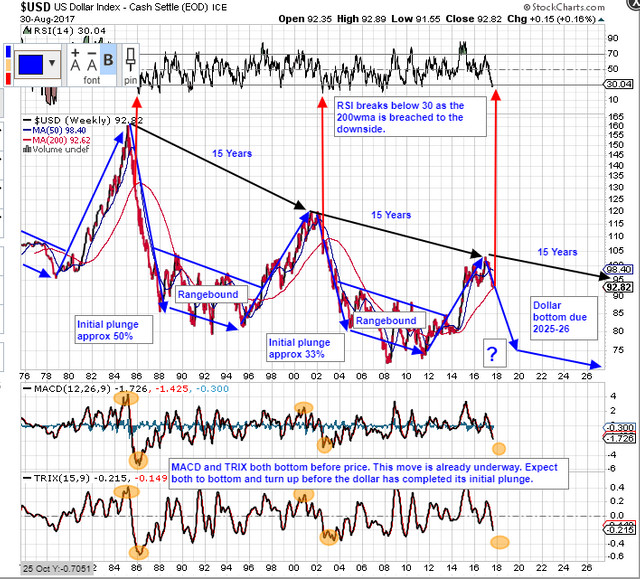 Chart292Dollar.PNG