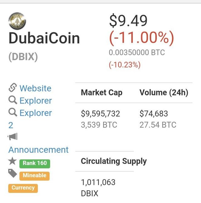 dbix crypto price