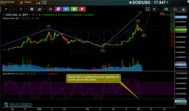 EOS RSI.png