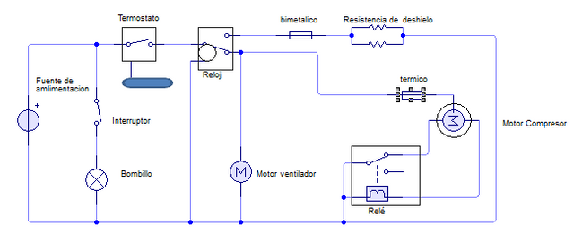 Refrigeracion básica III parte (Sistema eléctrico y mecánico de equipos de  refrigeración domestico) — Steemit