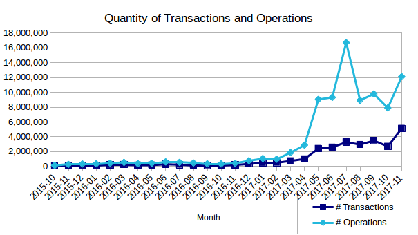 qty-ops-all-time-201711.png