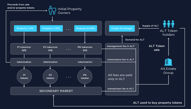 altestateplatform.png