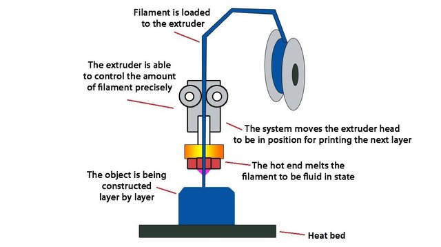 how_3d_printing_works.jpg