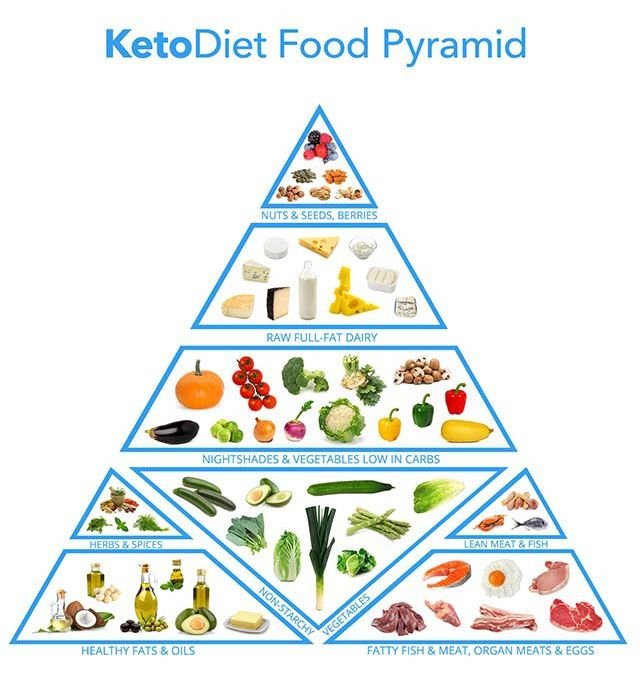keto-food-pyramid.jpg