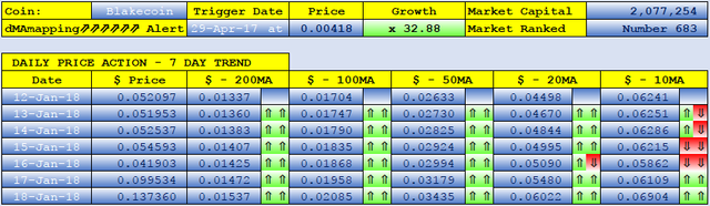 BLAKECOIN dMAs screen.png