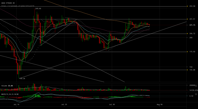 gdax-ethusd-Aug-04-2017-15-48-25.png