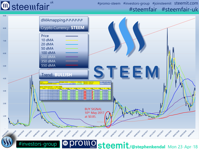 SteemFair SteemFair-uk Promo-Steem Investors-Group Steem
