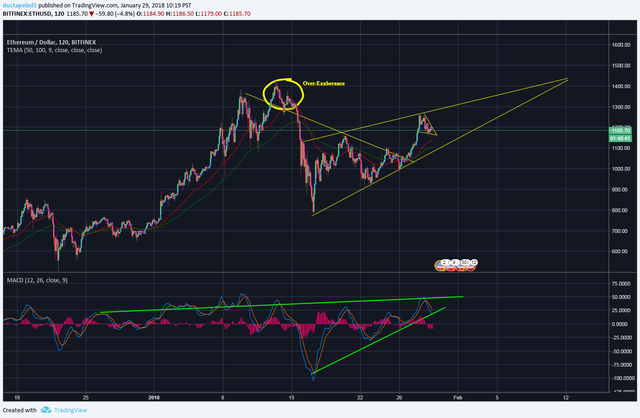 ETH USD Bitfinex.png