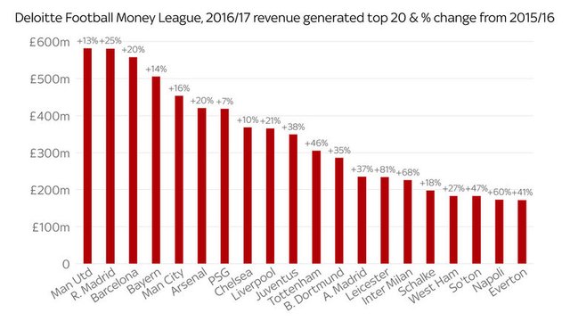 deloitte-money-league-top-20.jpg